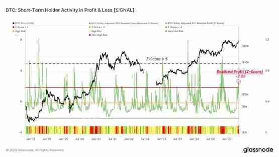 比特币筹 码结构出现异动、长期持有者成本剧震近10%！阶段性高位来临还能进场吗？